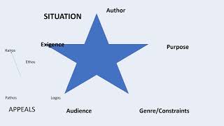 POWER POINT ON RHETORIC 110