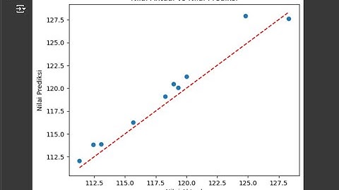 Data Science - Hasil Percobaan Regresi pada Google Colab