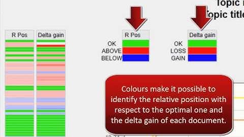 The PROMISE Evaluation Infrastructure: where Visual Analytics meets Information Retrieval