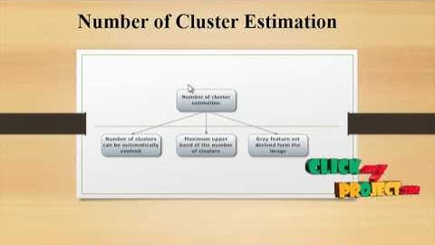 A novel initialization scheme for the fuzzy c-means algorithm for color clustering
