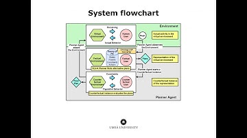 Andreas Brännström - Towards Human-Aware Epistemic Planning For Promoting Behavior-Change