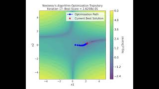 Swarm versus Gradient-Based optimization