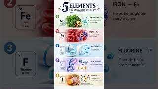 5 elements you encounter every day without even realizing it #Chemistry #Science