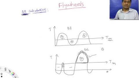 Flywheels 7: example problems on fluctuation of energy