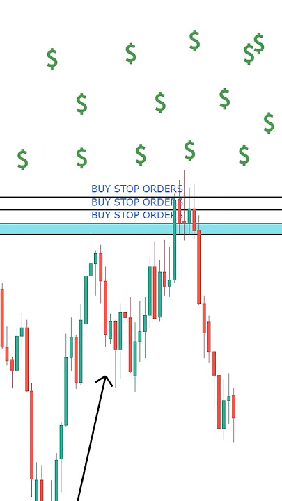 How Institutions Affect Trading⚠️(Market Manipulation 101)