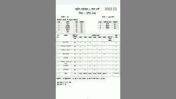 CBSE 10th Blueprint 2023 !!cg board class 10th blueprint 2022-23  !! Blue Print of Class 10 Maths !!