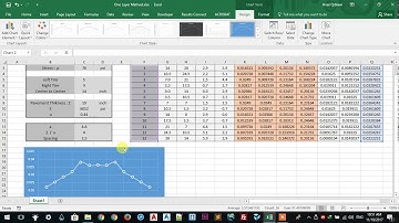 Pavement | One-Layer Theory | Graph