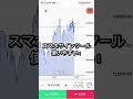 スマホサインツールでが使いやすくて初心者に優しい。ザオプションゴースト!【バイナリーオプション】#バイナリーオプション #バイナリー