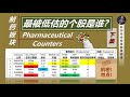 马股制药板块最被低估的公司是哪一家？！Who's the Most Undervalued Pharmceutical Counter in Bursa Malaysia?（下集）