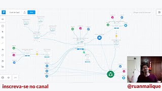 Como Criar Um Funil de Vendas Para SaaS – Aumente as Vendas do Seu Software Com Essa Estratégia