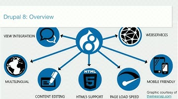 Drupal 9 and Backward Compatibility: Why Now is the Time to Upgrade to Drupal 8