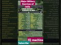 major military exercises of india#interview #career #ias #currentaffairs #ssc#upsc#ias #pcs#bpsc#gk