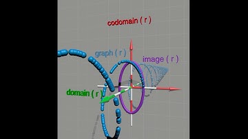 0.2d Visualization of functions. Foundational arguments