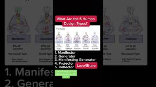 The 5 Human Design Types #humandesign #humandesignchart #humandesigncoach #spiritualentrepreneur
