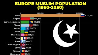 Europe Muslim Population By Countries (1950-2050)
