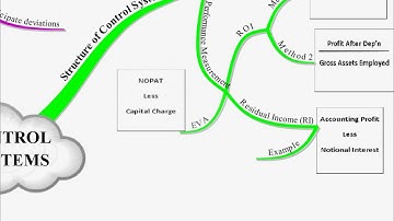 CIMA P3 Lecture 3 - Management Control Systems.avi