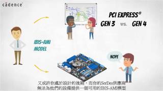如何創建IBIS-AMI模型