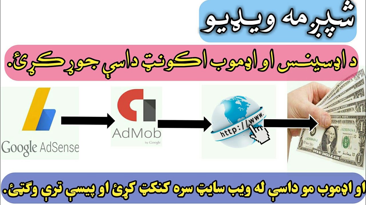 Memahami dan Mengoptimalkan Akun AdSense dan AdMob: Panduan Lengkap untuk Pemasang Iklan