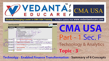 Topic 3 - Summary / US CMA / Part 1/ Sec. F / Technology and Analytics /2025
