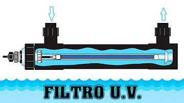 O que significa a sigla UV?