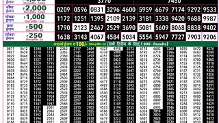Goa State Rajshree 50 Guru Weekly Lottery Result Today 09/07/2026 | Goa State Lottery Result Today screenshot 1