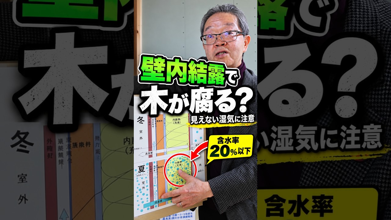 壁内結露が起こるとどうなる？カビ・木材腐朽と含水率20％以下の重要性｜アイディールの家
