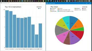 EDA in KNIME - Complete