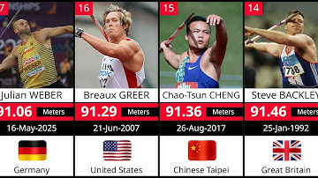 Top 50 Men’s Javelin Throwers of All Time – Kings of the Spear!🏹💪