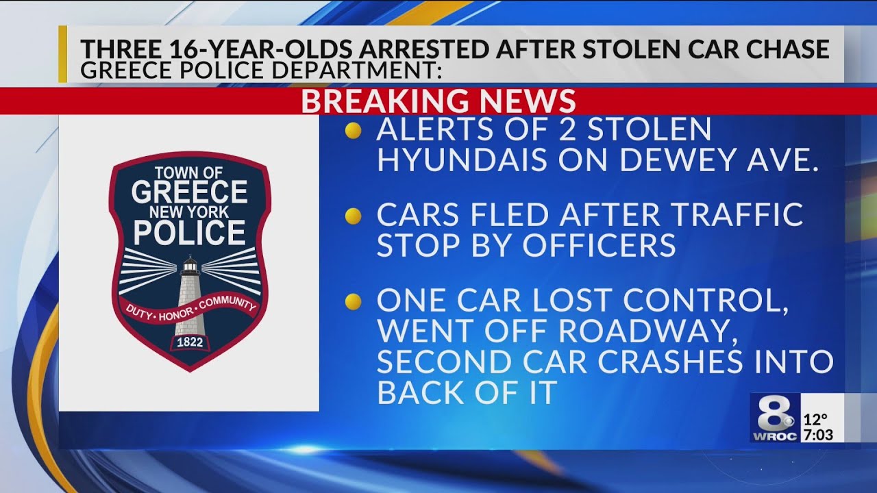 Greece PD: 3 teens arrested after stolen vehicle chase, crash - YouTube