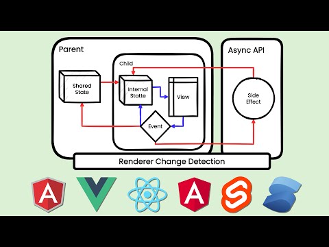 Frontend Frameworks Core