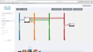 Deploying a Windows platform on OpenStack with Heat demo