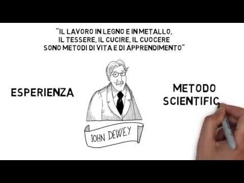 Video: Qual è la teoria di Dewey dell'educazione progressiva?