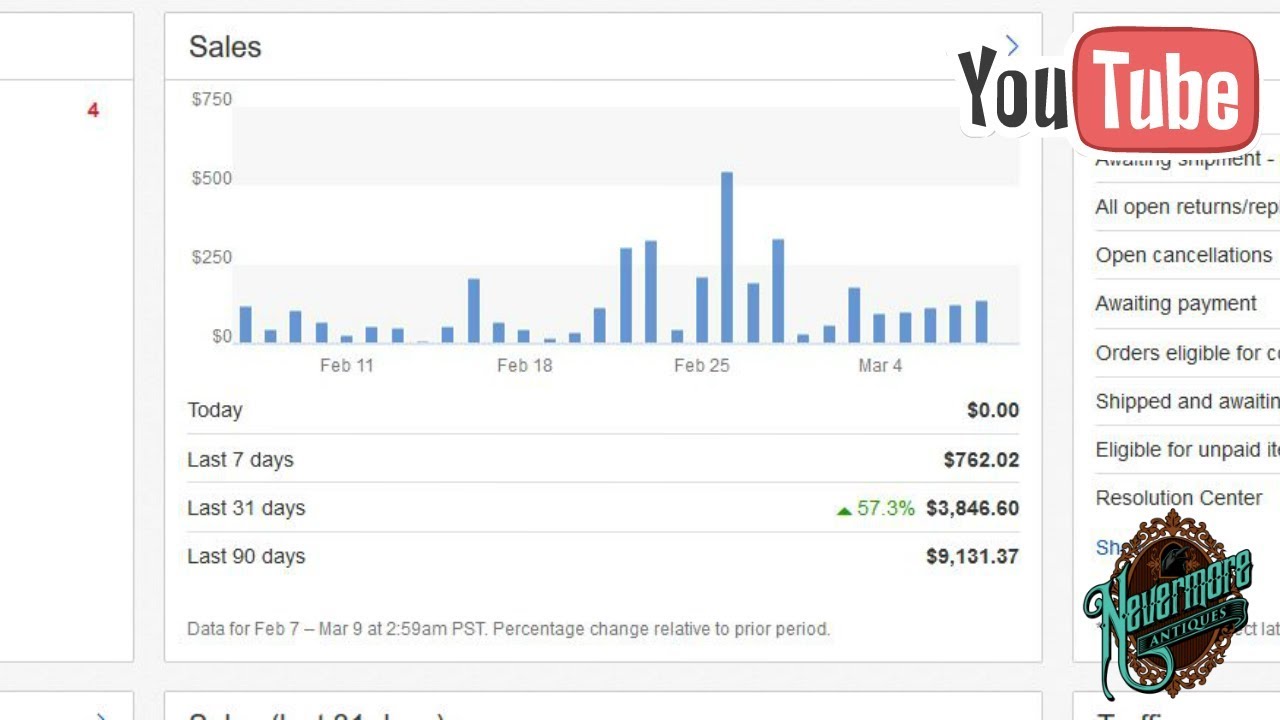 20 + ITEMS SOLD ON MY EBAY ACCOUNTS 518 524 YouTube