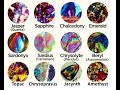 Precious Stones (Anisotropic Jewels)