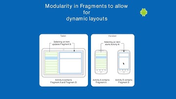 19. Fragments Introduction (AS 3.1.3)