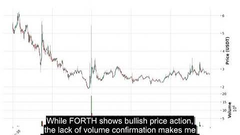 FORTH (FORTHUSDT) Technical Analysis - Price Prediction & Buy or Sell September 05, 2025