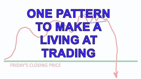 You ONLY Need One Simple Strategy To Make A Living At Trading (ANY MARKET)