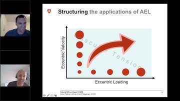 Programming Accentuated Eccentric Loading (AEL) for Strength & Performance. Jan Seiler, Fabian Lüthy