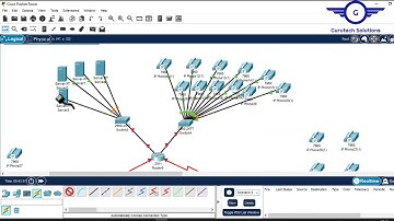 📞 Design & Implementation of an IP Telephony System (VoIP) Using Cisco Packet Tracer 🌐🔧