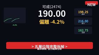 可成(2474) 看完再決定!成本位階全拆解