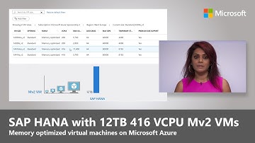 SAP HANA on Azure | Up to 12TB RAM and 416 VCPUs on Mv2 virtual machines