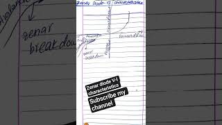 #zenardiodecharacteristics #viralvideo #B.S #electronics#subcribemychannel