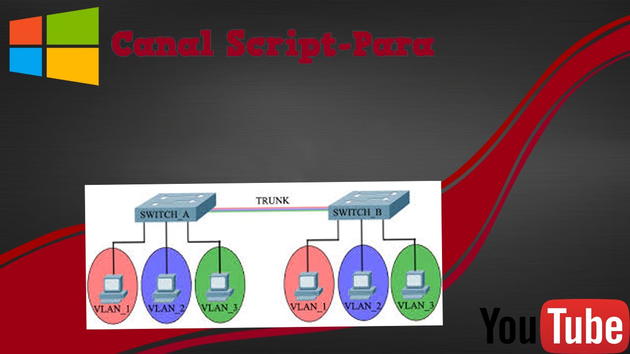 Configuração de VLAN + TRUNK | Cisco CCNA | # Canal Script-Para [HD ...