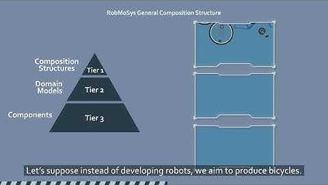 RobMoSys Academy 3: System Architecture in Robotics II