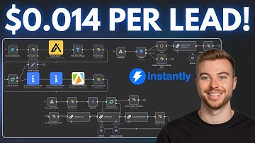 Hoe ik een geautomatiseerde AI-leadgeneratiemachine bouwde met Apollo, Apify en n8n!