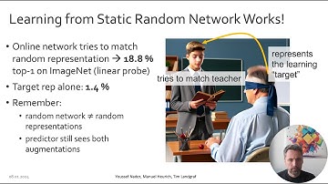 09 BYOL & VICReg - Selfsupervised Learning - Winter Term 23/24 - Freie Universität Berlin