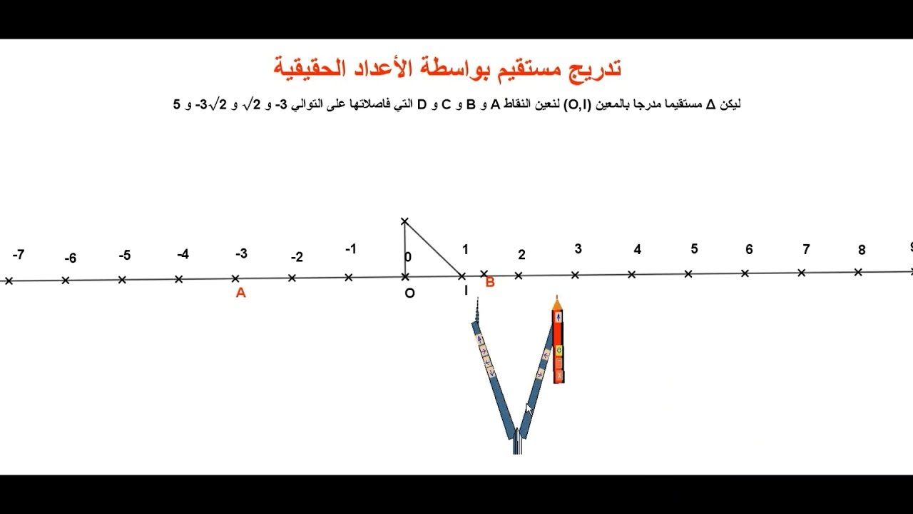 تدريج مستقيم بواسطة الأعداد الحقيقية  تاسعة أساسي