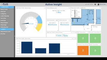 Active RTLS for Global Cold Chain and Warehousing