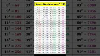 #square number #1-100 #square numbers #square numbers #maths trick #gk