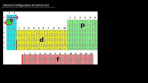 Electron Configuration of Lithium (Li)